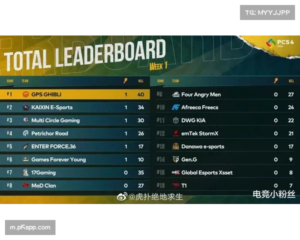 补时绝杀占比达16.5%创新高 英超比赛悬念持续至末秒